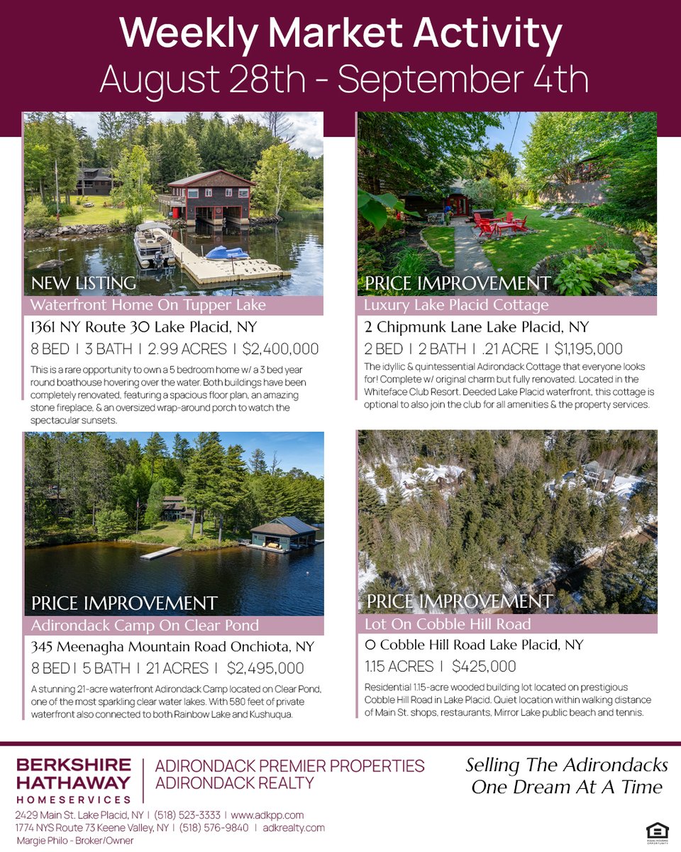 Margiepp's tweet photo. MARKET ACTIVITY
AUGUST 28TH - SEPTEMBER 4TH
#marketactivity #bhhsrealestate #adirondackrealestate #tupperlakerealestate #lakeplacidrealestate #onchiotarealestate #vermontvillerealestate #bloomingdalerealestate #jayrealestate #saranaclakrealestate #ausableforksrealestate #adks https://t.co/qF4UV3Yng0