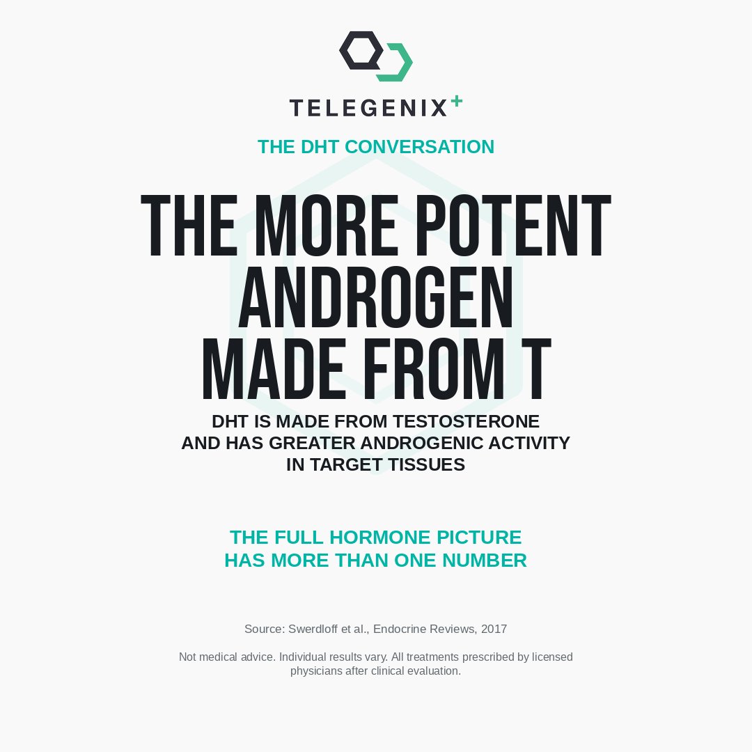 TelegenixTeam's tweet photo. Testosterone gets the headline. DHT often gets left in the fine print.

DHT is made from testosterone. Inside certain target tissues, it has greater androgenic activity.

The fuller picture requires context, appropriate lab values, medical history and a clinician’s review. https://t.co/asY8LfICmr