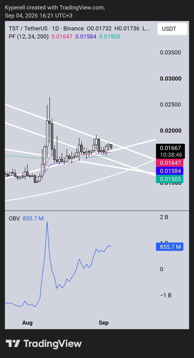 BNBSentinel's tweet photo. $TST - Simple geometry, OBV has already broke 2c on the 4hr https://t.co/m2xAcJzi4j