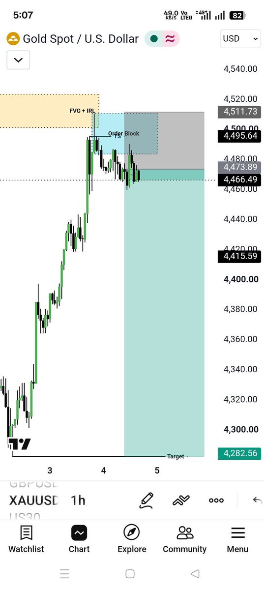 WisdomS23615634's tweet photo. #XAUUSD #GOLD  SELL Update 📉

SELL from 4475 → 4366 ✅
🔥 +1090 Pips Secured

Trade Moving Exactly As Planned ⚡

Secure Partial Profits &amp; Trail Your Stop Loss Wisely 🔥

Stay Tuned For More Updates. 🚀 https://t.co/jlfhAfUpCL