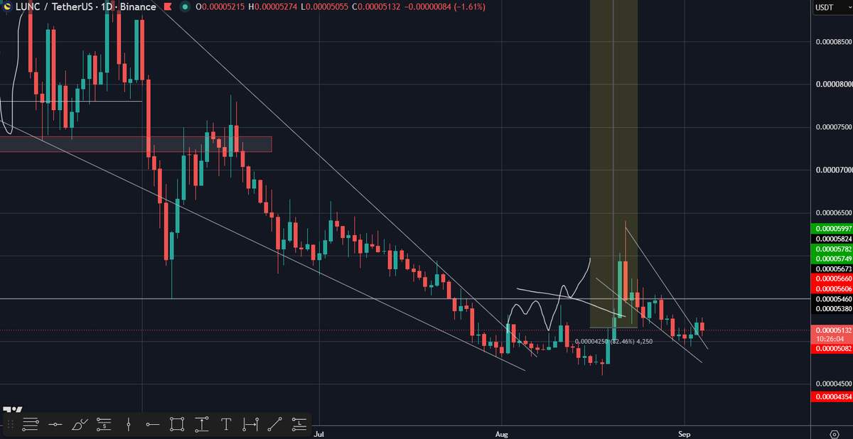 JurisProtocol's tweet photo. 2026 is the year terra-luna:native comeback starts, see you in the top 50 and $JURIS to top 100, LFG 🚀🚀🚀 https://t.co/3sV7Gt1Zyo