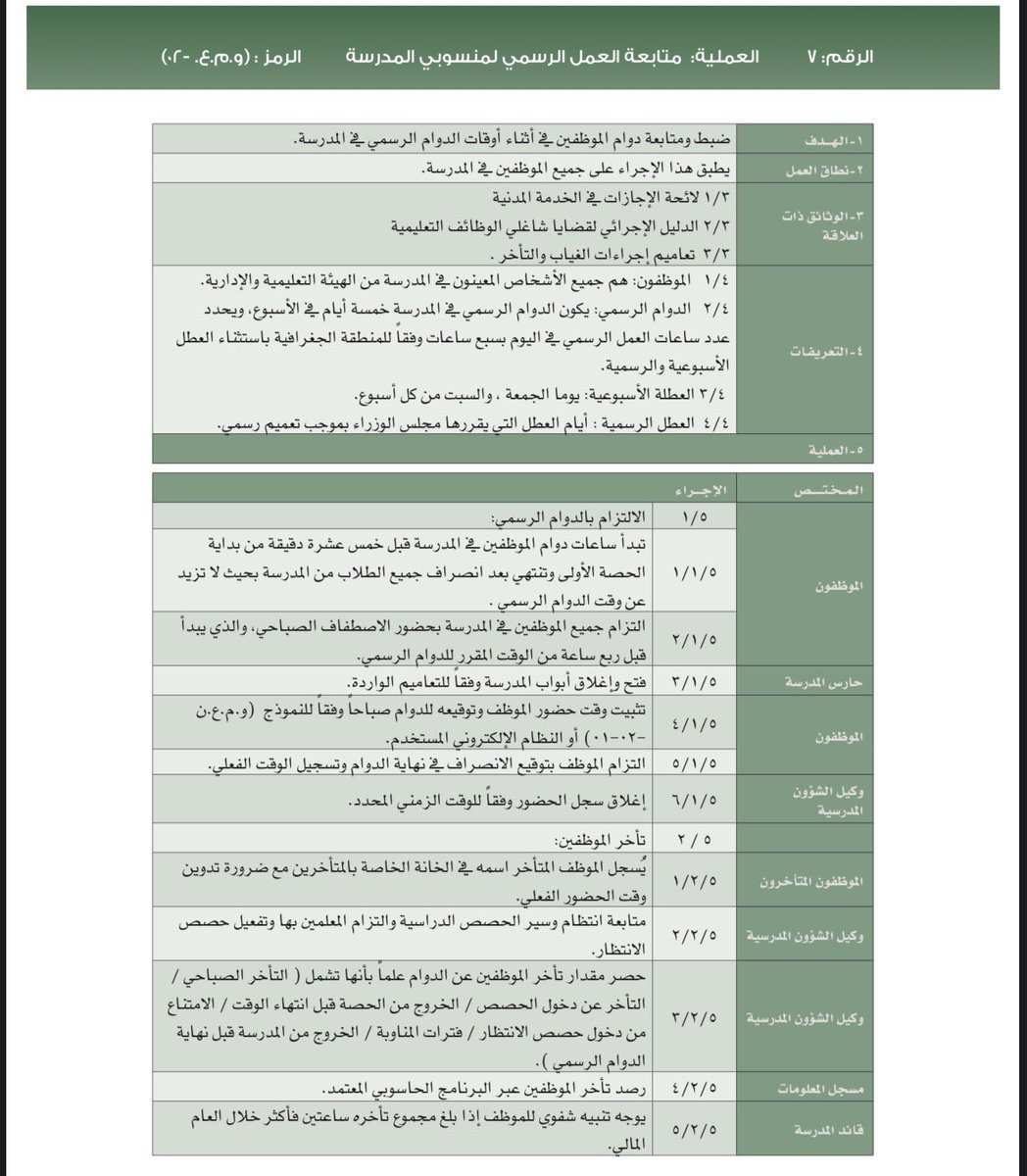 lavender_26_6's tweet photo. 🔺س: هل المعلم ملزم بحضور الطابور الصباحي؟ أو فقط من لديه حصة أولى؟
🔹ج:  في الدليل الإجرائي لمدارس التعليم العام
- العملية: متابعة العمل الرسمي لمنسوبي المدرسة
- الإجراء ٥/ ١/ ٢ 
"التزام جميع الموظفين في المدرسة بحضور الاصطفاف الصباحي، والذي يبدأ قبل ربع ساعة من الوقت المقرر للدوام الرسمي"