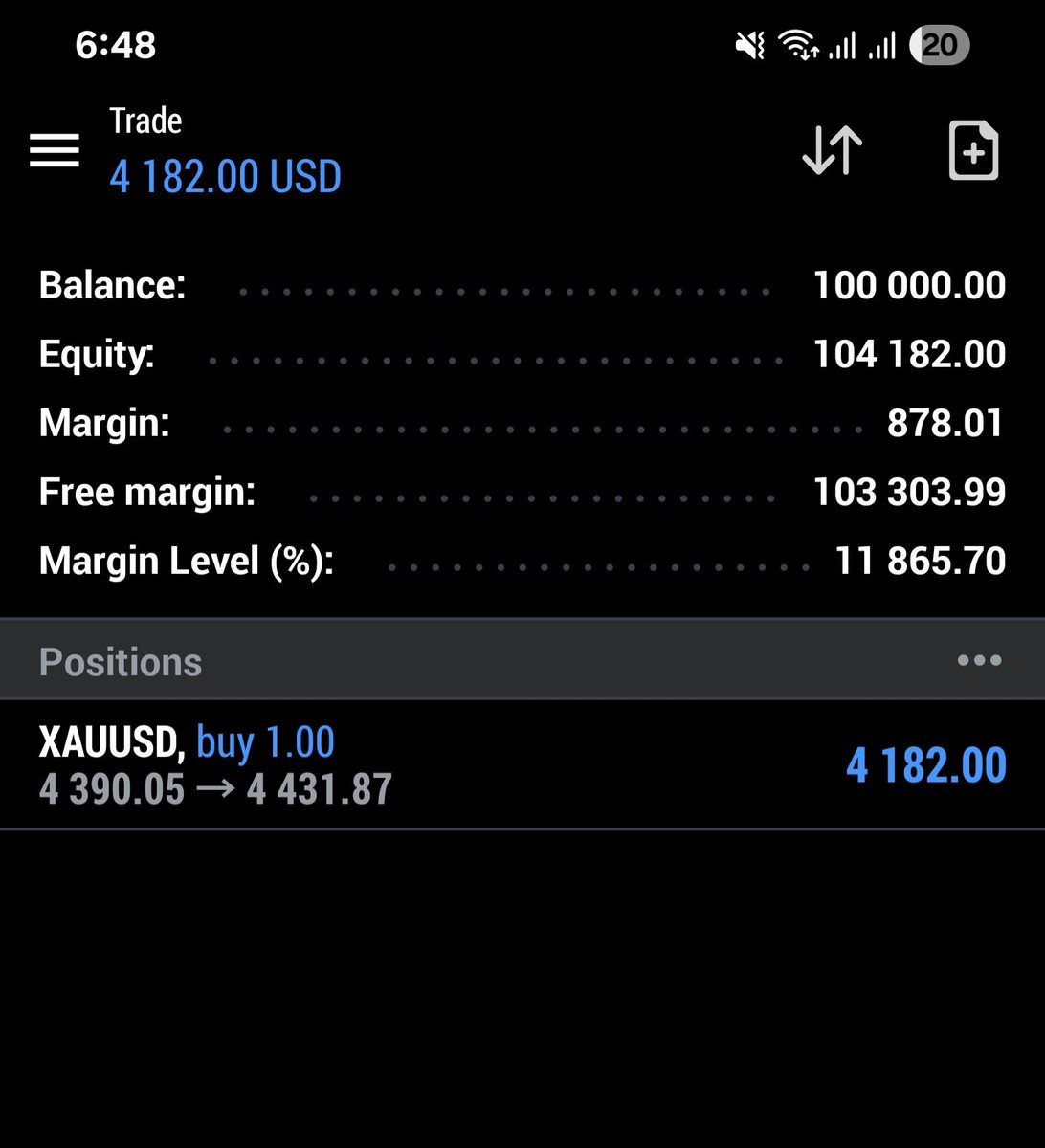 WyckoffTraderss's tweet photo. Gold running in +400 pips https://t.co/qsRhBJkIZc