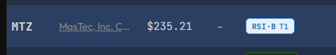 InvestingFilthy's tweet photo. @HunterAllen4 It was expensive at $297, but at 234, $MTZ is great play.   It's turning bullish with RSI and FISH triggering a perfect buy on Friday. https://t.co/c41uVhWSjv