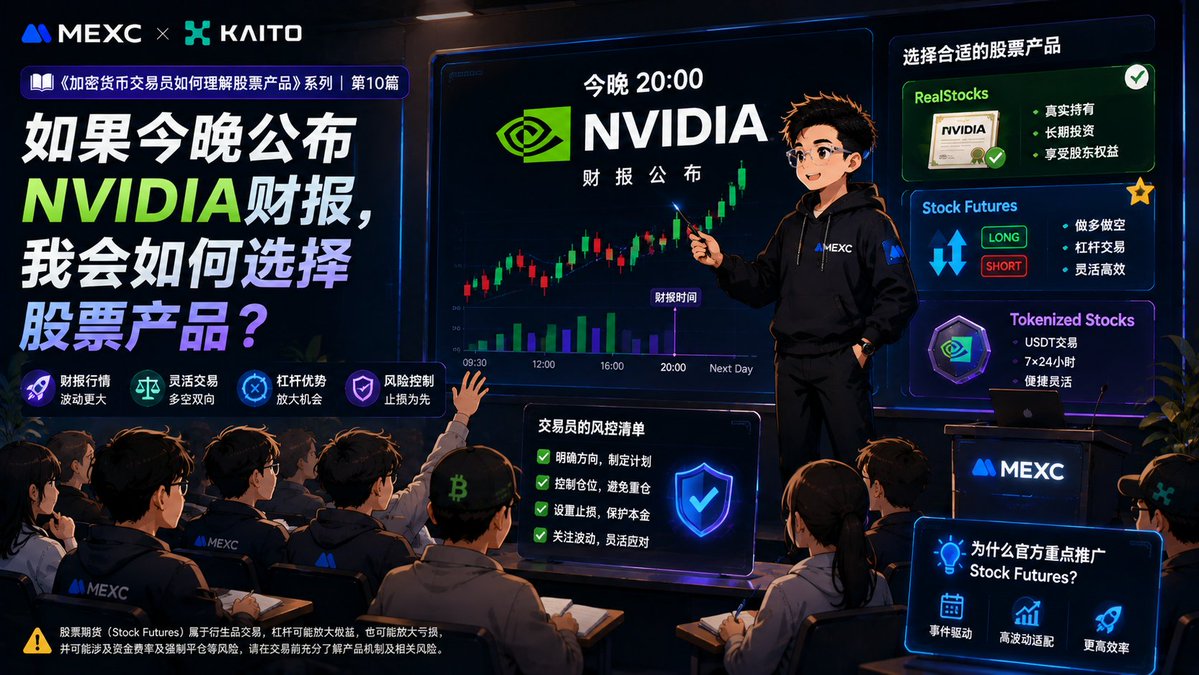 Dragonhau66's tweet photo. 《如果今晚公布NVIDIA财报，我会如何选择股票产品？》
——📚《加密货币交易员如何理解股票产品》系列｜第10篇

玩股票，记得一句非常受用的话：买在预期，卖在事实！

每逢NVIDIA财报公布前，总有人跑来问我同一个问题：今晚有没有机会？

说实话，比起猜涨跌，我更关心另一件事，如果真有大波动，我该用什么工具去抓？

财报行情最大的特点就四个字：方向难猜，波动很大。

有时候业绩超预期，股价反而跌；有时候数据一般，市场情绪却推着它往上走。真正决定交易结果的，不一定是你看对了方向，而是你有没有选对工具。

如果我是长期拿着NVIDIA，那还是走真实股票（RealStocks），没什么好犹豫的。

但如果目标只有一个，参与今晚的财报行情，那我更倾向用股票期货（Stock Futures）。

原因很简单。它支持做多、做空、杠杆交易，还直接用USDT结算。碰上财报这种短时间剧烈波动的行情，灵活性强太多了。

这也是这次 @MEXC × @Kaito 活动为什么把Stock Futures作为重点产品之一，它本来就是为事件驱动型交易设计的工具。

不过话说回来，工具越灵活，越考验你对风险的控制力。

很多新手一上来就问“最高能开多少倍杠杆？”但真正该关心的是：自己能扛住多大的回撤？

股票期货是衍生品。杠杆能把收益放大，也能把亏损放大。碰上剧烈行情，还要留意强制平仓、资金费率、保证金变化这些东西。

成熟的交易员，进场之前通常已经想好了三件事：止损设在哪？仓位打多少？如果判断错了，这单亏的钱自己能不能接受？

这些年NVIDIA的财报，早就不是一家公司自己的事。它往往牵动整个AI板块的情绪，甚至影响纳斯达克的走势。市场现在看的，不光是“有没有超预期”，更关注未来的业绩指引、AI投资节奏、管理层对行业的判断。

所以对很多交易员来说，交易标的是NVIDIA，但真正交易的是财报带来的波动。

🧠 小龙先生的观察

很多人喜欢猜财报后是涨是跌。我的思路通常不太一样，如果市场给了机会，我该用什么工具去参与？

方向当然重要，但交易工具同样决定了这笔交易的效率。方向看对了，工具用错了，一样赚不到钱。

📖 下一篇预告：

《如果我只有100 USDT，可以如何参与股票市场？》

最后想跟大家聊一句：如果今晚就是NVIDIA财报，你是倾向于拿现货稳稳放着，还是想借着财报波动做一把短线？你的选择是什么，评论区聊聊。

#MEXC #Kaito #mexc0808 #Stocks