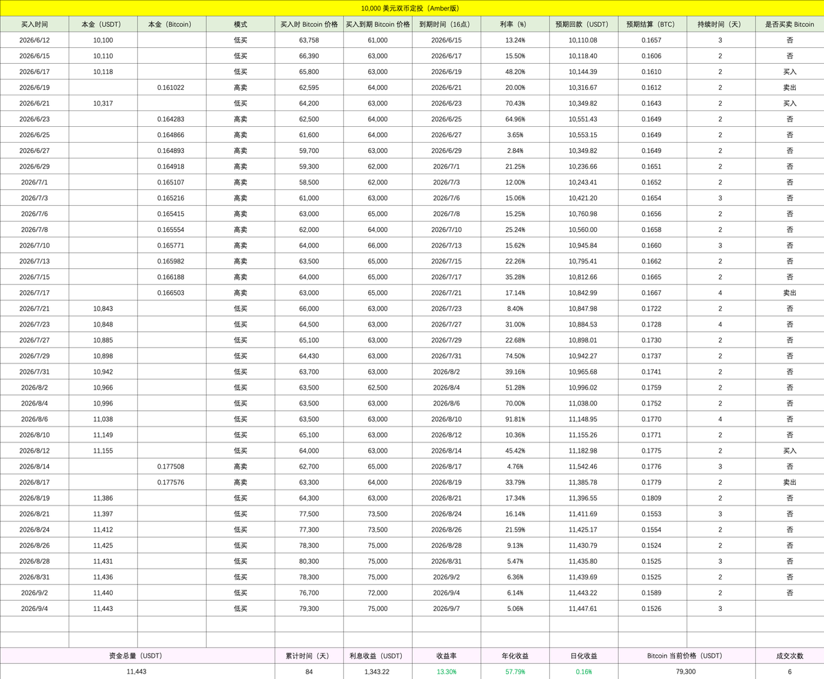 Phyrex 的图片 1