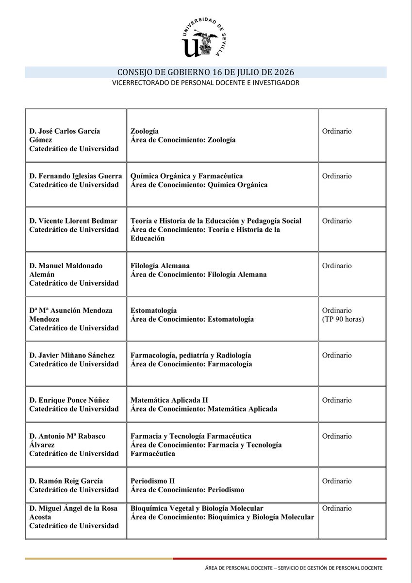 platprecarius's tweet photo. A todos los que lleváis años de interinos cobrando 500€ al mes.
A todos los que acumuláis acreditaciones mientras vuestra plaza nunca llega.
A todos los investigadores a los que os dicen que “no hay dinero” ni siquiera para financiar una estancia de un mes:

Aquí tenéis la lista de profesores eméritos que la US nombra y renueva para el curso 2026/2027. 

Para vosotros hay ajustes, retrasos y excusas. Para esto, no.

La US sacrifica el futuro para blindar el pasado.