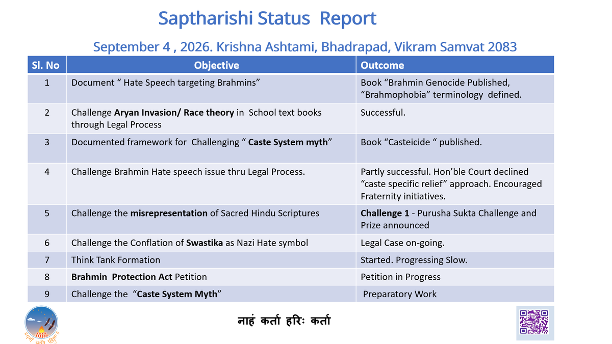 asi_dharmic's tweet photo. Namaste ,
Krishna Janmashtami Greetings to bandhus. Sharing Our progess to date : All this is possible with Bhagavat Krupa and your support. 🙏
नाहं कर्ता हरिः कर्ता
Next focus ..Challenging the Caste System Myth. Bhagawad krupa, we will progress in this journey together..🙏 https://t.co/pKY7DhfHoQ