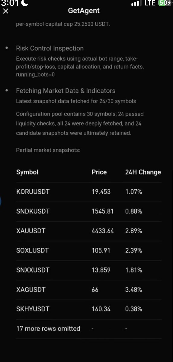 Buddyspa11's tweet photo. I wanted to see what actually changes when AI is added to grid trading, so I looked deeper into #GetAgent’s Smart Grid on @bitget
The difference from a normal grid is bigger than I expected.
With a traditional grid, I would normally have to:
• Pick the trading pair
• Analyze the market myself
• Set the upper/lower range
• Choose grid count
• Decide leverage
• Monitor the strategy and adjust it when conditions change
With AI Smart Grid, the process becomes much more dynamic.
In my test, GetAgent fetched market data and indicators across 24 symbols, then performed a comprehensive decision process.
What really caught my attention:
24 symbols were evaluated.
2 were selected as new candidates.
9 were rejected.
And it didn't simply treat every coin the same.
Some were marked “Watch” because their score was below the creation threshold, while others exceeded the candidate ranking limit.
It also performed risk control checks using things like the bot range, take-profit/stop-loss settings, capital allocation and return data.
That’s a completely different workflow from manually choosing a coin and hoping the grid parameters remain suitable.
The AI capability I found most interesting is therefore candidate selection + continuous evaluation.
A normal grid essentially follows the rules I give it.
Smart Grid can evaluate multiple opportunities, filter candidates and make decisions based on the information it processes.
And according to the GetAgent setup, it can also rescan the market every 4 hours and switch toward more suitable trading pairs.
So my takeaway:
Normal Grid = I do most of the decision-making.
AI Smart Grid = AI assists with selection, configuration, screening and adaptation.
It doesn't eliminate trading risk, but it can remove a lot of the repetitive manual work.
That’s the part of AI Smart Grid that stood out to me most.