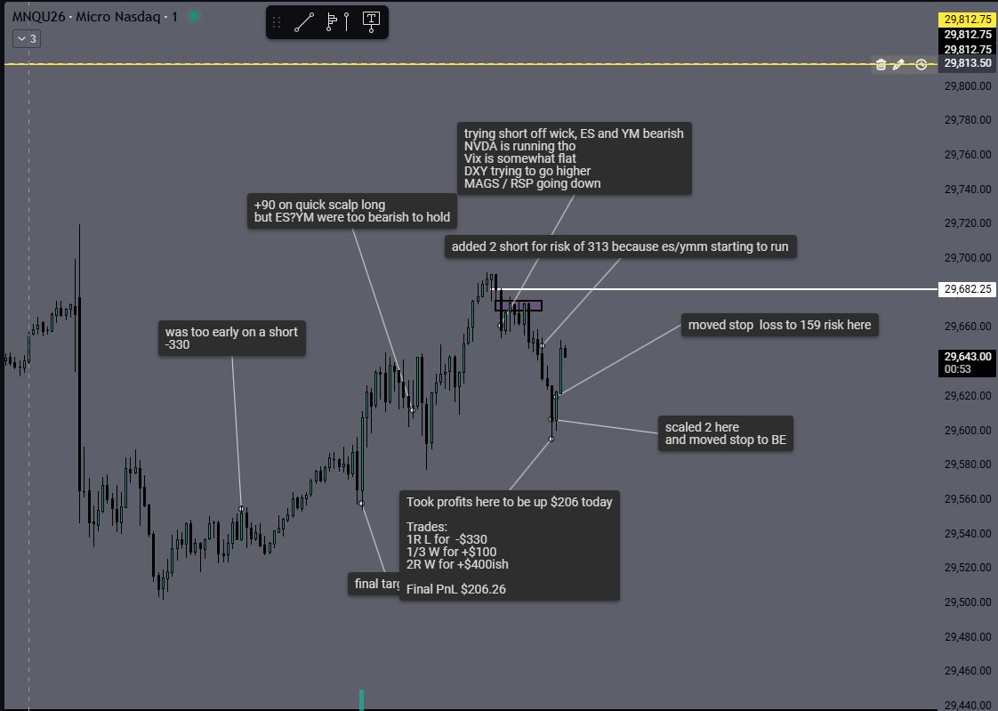 quantbets_'s tweet photo. 50k eval on topstep https://t.co/lsczKztQHO