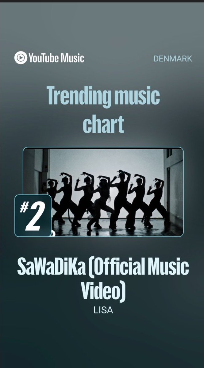 Lalisadenmark's tweet photo. #LISA’s “SaWaDiKa” rise to #2 (+1) on YouTube Trending Music Denmark 🇩🇰🔥

SAWADIKA OUT NOW 
#LISA_SaWaDiKa https://t.co/BdAXCZZ71l