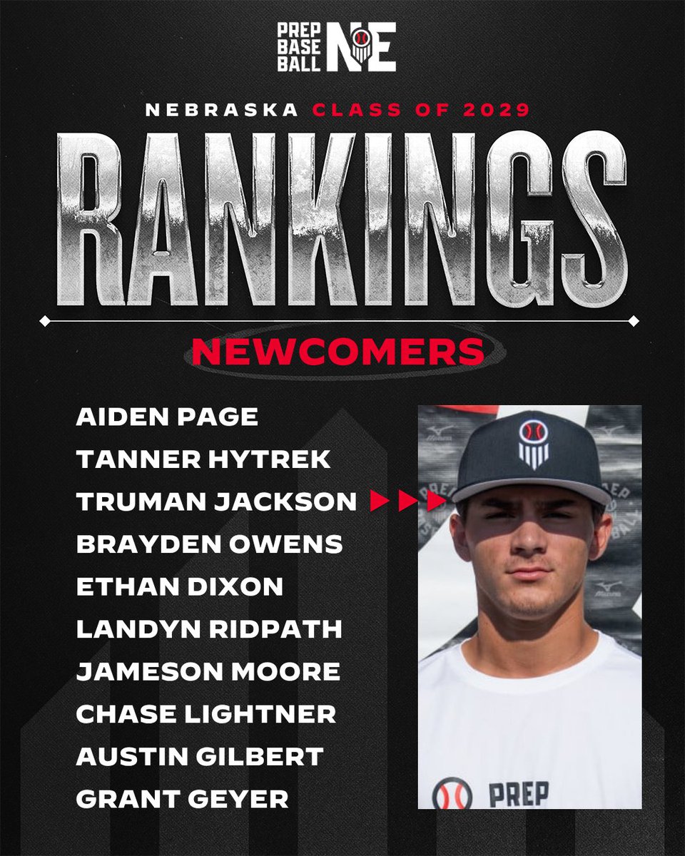 PrepBaseballNE's tweet photo. 𝗖𝗹𝗮𝘀𝘀 𝗼𝗳 𝟮𝟬𝟮𝟵 𝗥𝗮𝗻𝗸𝗶𝗻𝗴𝘀 𝗡𝗲𝘄𝗰𝗼𝗺𝗲𝗿𝘀 👋

New names and faces from the class of 2029. 

📊» https://t.co/CDhIRY6Wvb https://t.co/BVFqcyg0On