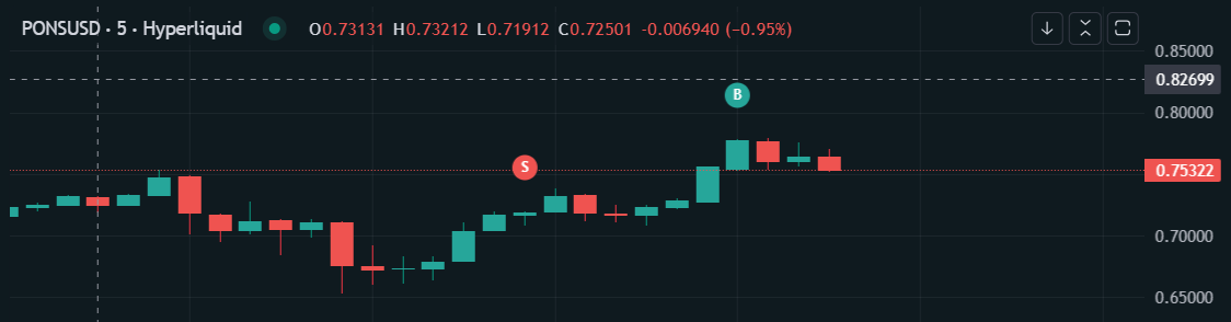 Blockchain_Boky's tweet photo. @ponsdotfamily Short survived almost half an hour..noice https://t.co/1mVxcMdXlB