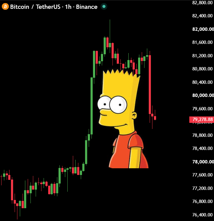 AshCrypto's tweet photo. What the fuck man https://t.co/MfowTeGHRW