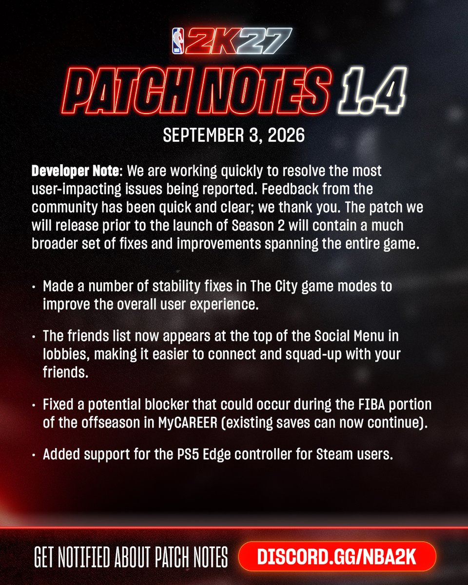 theHoopsGamers's tweet photo. NBA 2K27 Patch 1.4 Notes: Bug Fixes &amp; More
https://t.co/gZKXf1ZY46 https://t.co/3oGLYN0dzr