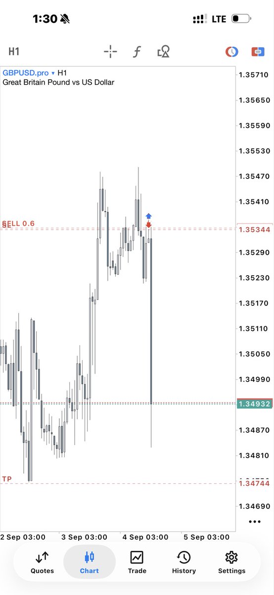algoprime01's tweet photo. $GBPUSD X NFP

What a ride 💸🔥 https://t.co/nHu3hzZit8