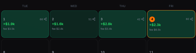 0xRichz's tweet photo. My Day-4 like a roller coaster
+$4K 🤑
-$2K 🥹
+1K ☺️
-$0.5K 😇
Thanks god i'm still in profitable position (at least for now)
Alhamdulillah, still grinding it! https://t.co/Fi6JVTIY55