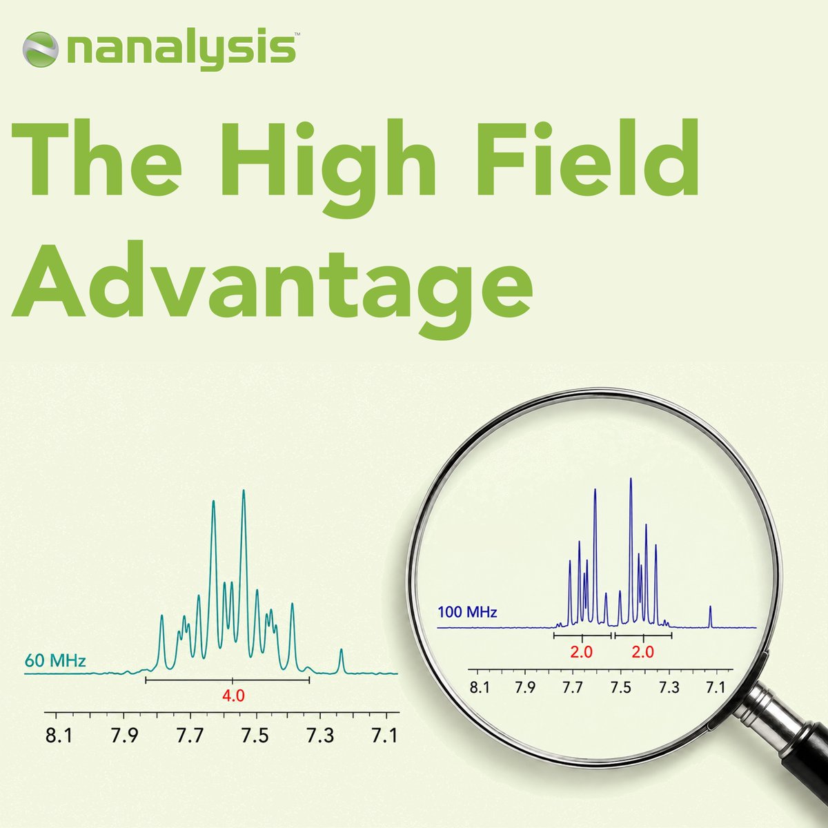 Nanalysis's tweet photo. What difference can increasing #benchtopNMR field strength make? 🧲

Using ¹H and ¹³C examples, we compare spectra acquired at 60 and 100 MHz and explore the benefits of greater signal dispersion, resolution, and SNR.

📖Read more👉: https://t.co/rvzMI8TkcB

#NMR https://t.co/65Y5eO6WM2