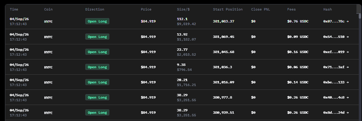 tracevectorhq's tweet photo. went to check a ~$30m $HYPE long

while i was looking, the wallet added another 30,000 HYPE

position is now ~381k HYPE, worth ~$32.3m

no open orders
just fresh market exposure
low leverage too - ~1.9x on ~$20.8m equity https://t.co/KXcWjpb5Cn