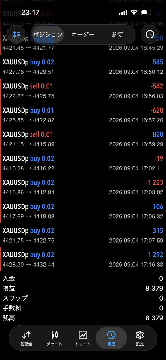 YoshikiD15's tweet photo. XS Pro口座 XAUUSD
裁量トレード 9/4 +8,379
今日もコツコツ。
値幅抜いた勝ちの後に、建値SLで切られる細かい負けが連続。トレードは回数重ねるほど勝率落ちるので、負け始めたな、と思ったら撤退する。 https://t.co/zcrYG55N75