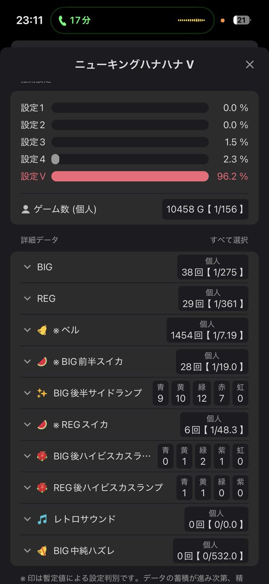 DtlvjGc's tweet photo. 今日もしっかり万回転
と22k
か46k
終日ベル7.1は助かる
4台並びの日で左右v確
6000後半ぐらいまで合算200前後からよくここまでやった
 #ハナハナ  #ニューキングハナハナ  #万回転  #もり田  #高設定 https://t.co/luKC1mCk0u