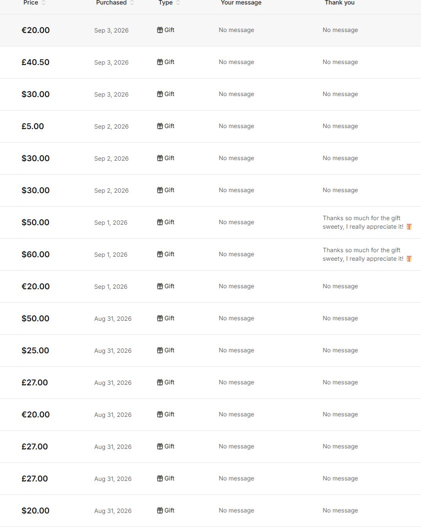 Subforcatfish27's tweet photo. i love spending on #catfish #scam #paypig #readytoserve https://t.co/JUOIlwdVj4