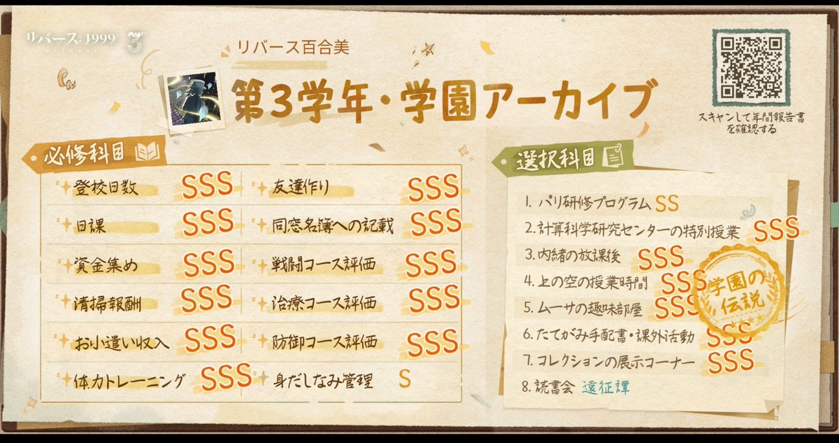 pochiko6209's tweet photo. #リバース1999
#年間報告書
🎩☔ https://t.co/i6DOEPPcVC