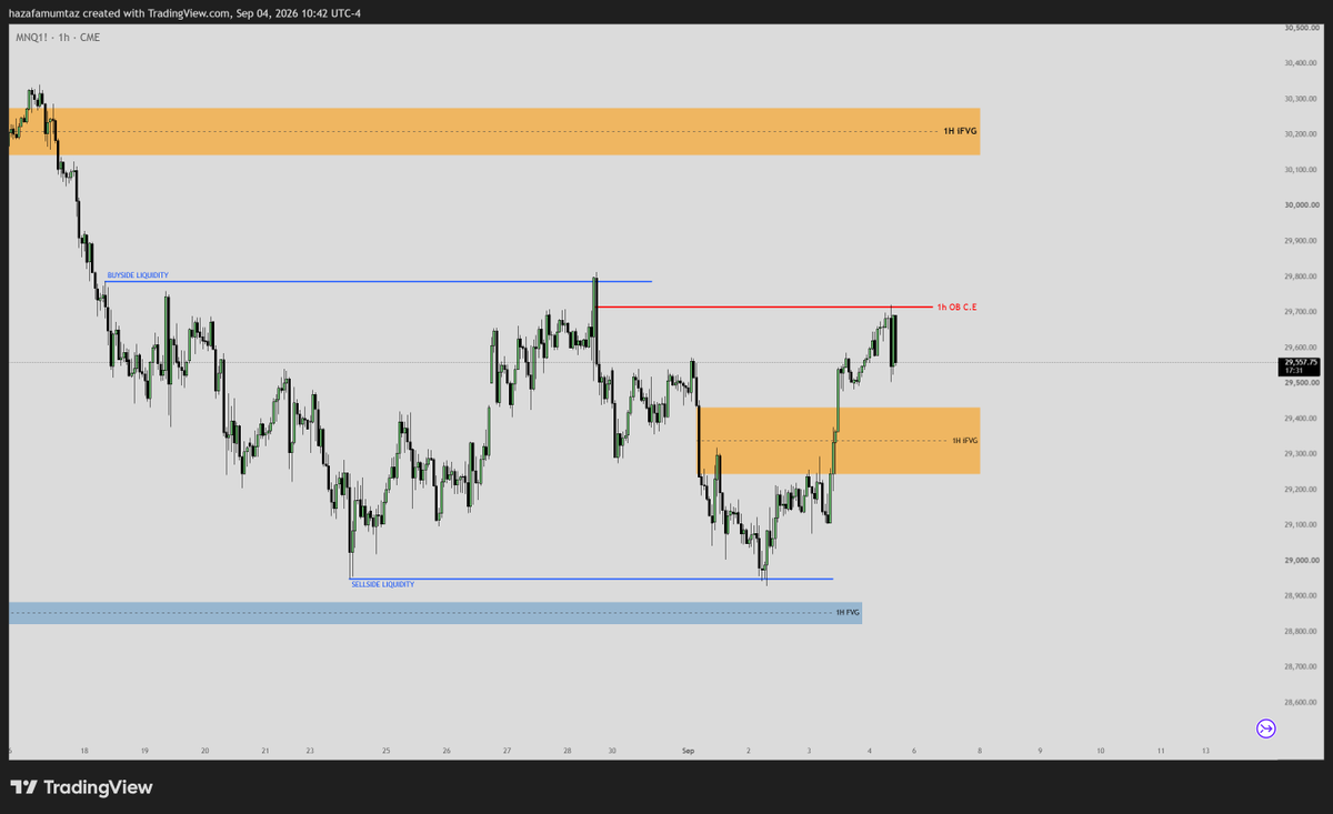 HazafaMumtaz's tweet photo. 1h chart https://t.co/uuIzSLqX0e