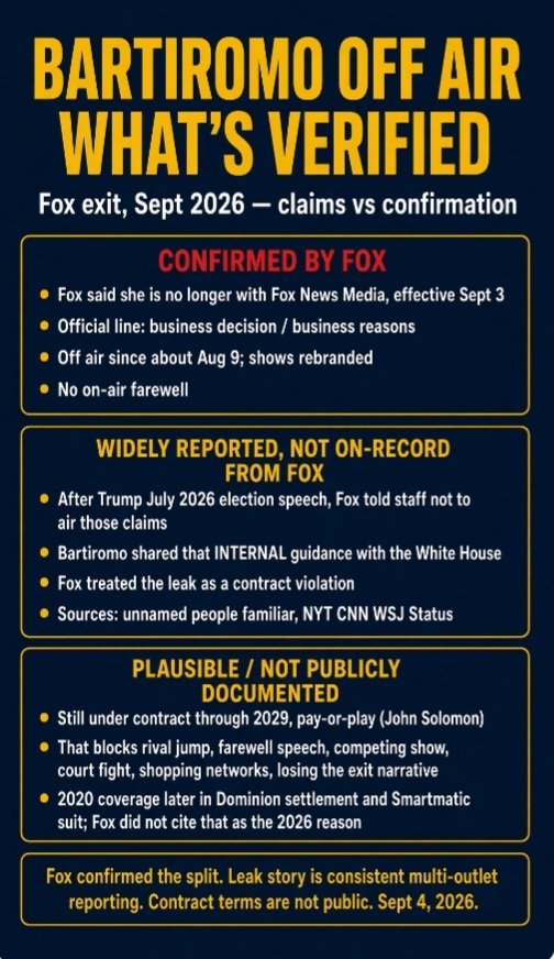 BoBoAlways01's tweet photo. @jsolomonReports @MariaBartiromo What's being reported and what can be verified. https://t.co/rbCRNcpoRG