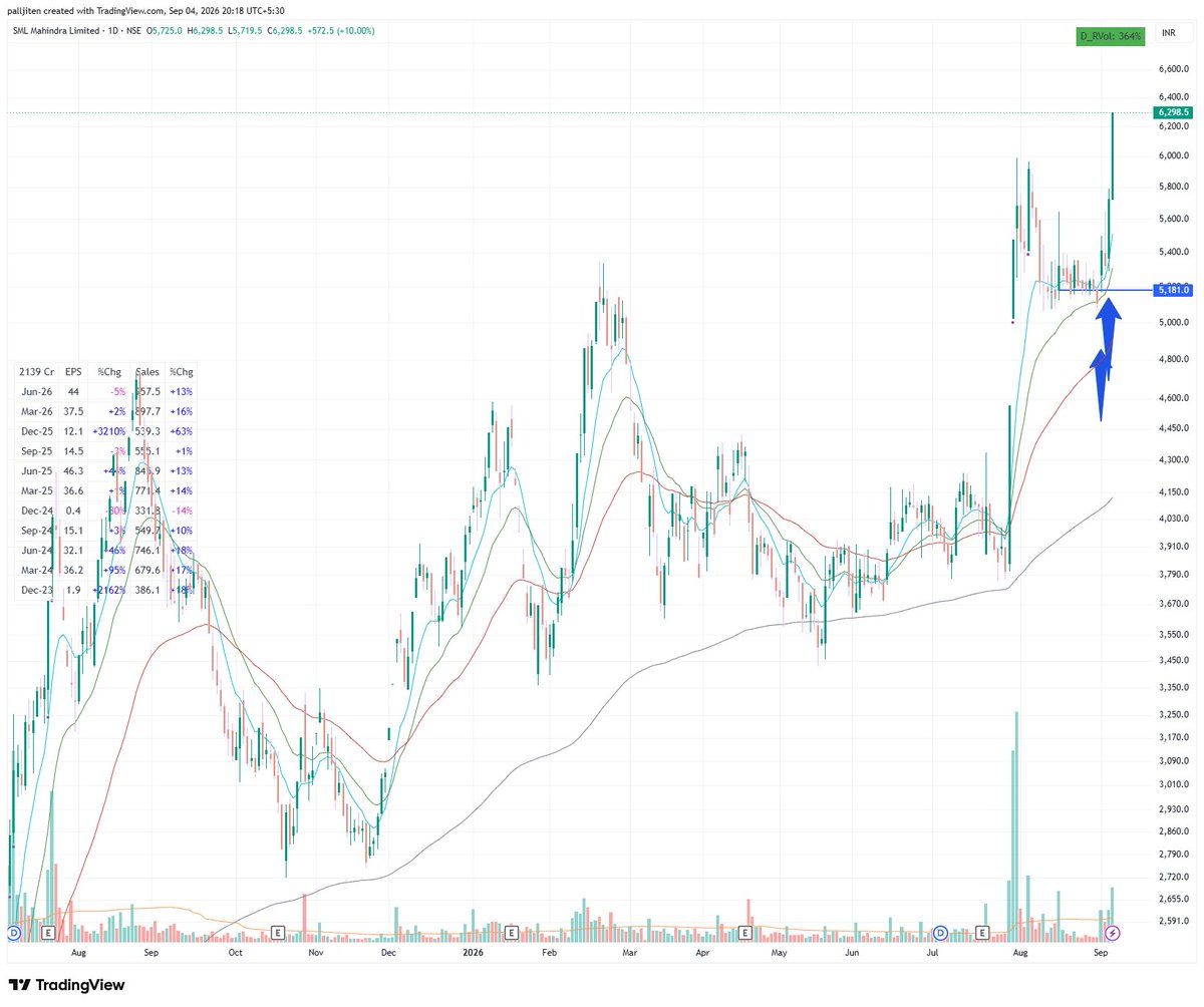 volumDelivPrice's tweet photo. @Equity_iq I have taken the position but what should I do now,

Both day I was in.

Should I sell or wait https://t.co/NSV7lt054S