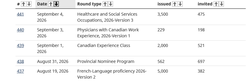 TTRRMK's tweet photo. Several Express Entry draws over the last few days in Healthcare and Social Services Occupations, Physicians with CAD work experience, Canadian Experience Class and PNP #cndimm #PR #ITA #EE https://t.co/oFwYXD1J2g https://t.co/gnBoLGQF96