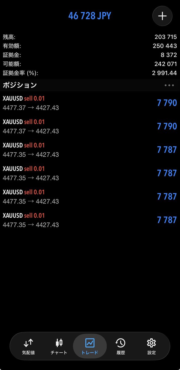 crown_fx8's tweet photo. XAUUSDショート決済！？

4477 → 4427付近
+46,728円

下落についていけた一日でした

#XAUUSD #GOLD #FX https://t.co/DFKxa34kyZ