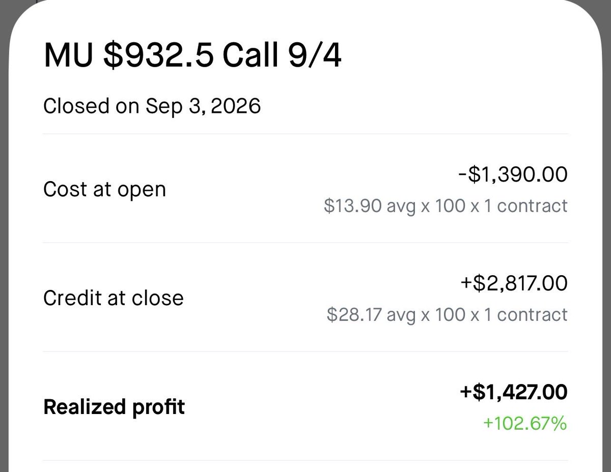 Klohcrypto's tweet photo. Here’s why $MU was the best setup.

Reclaimed 950-960 yesterday. 

Took atm calls off $932.5 defend level -> sold for 100%

Rolled portion into $MUU for the continuation

@SkylitAI heatmaps at eod yesterday had tons of neg gamma exposure “air pocket” up to $1000

Laddered out of $MUU cons at $1.5-$2.2 for a 300%+