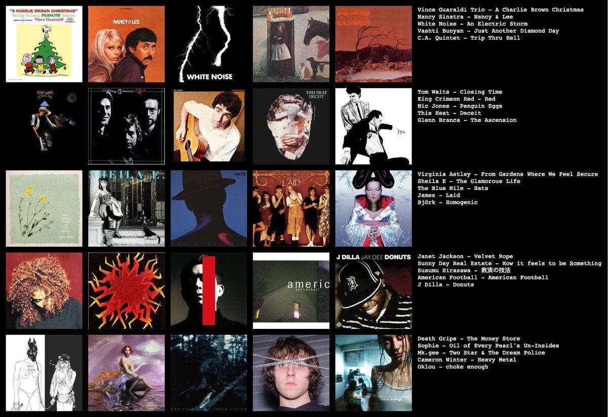jamie_thornham's tweet photo. Some albums that weren't on the list that should've been imho (swap out some of the Elvis Costello, Stones or REM albums - way too many!) https://t.co/CxO6kiZ1Nl