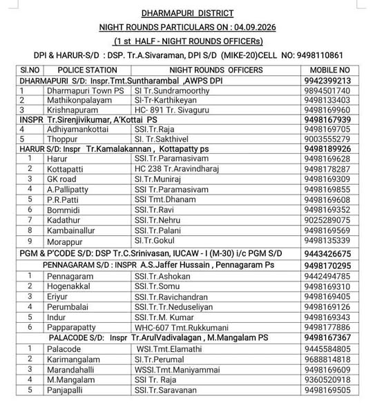 POLICEDPI's tweet photo. DHARMAPURI DISTRICT NIGHT ROUNDS DETAIL DATE: 04.09.2026
#dpipolicenews #Nightrounds #dpipolice #DharmapuriDistrictPolice https://t.co/pndS1XLm8B