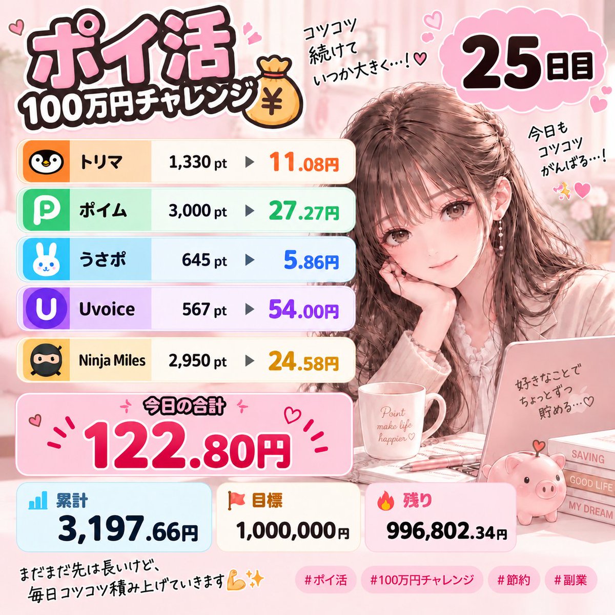Zi642CKAHF74384's tweet photo. 【ポイ活100万円チャレンジ💰】

今日のポイントを円換算してみました！
(25日目)

🟠トリマ：11.08円
🟢ポイム：27.27円
🔵うさポ：5.86円
🟣Uvoice：54.00円
🟡Ninja Miles：24.58円

💰今日の合計：122.80円
📈累計：3,197.66円

100万円まではまだまだ遠い…！😂

#ポイ活  #節約 #Uvoice https://t.co/JLMxQPXmqt