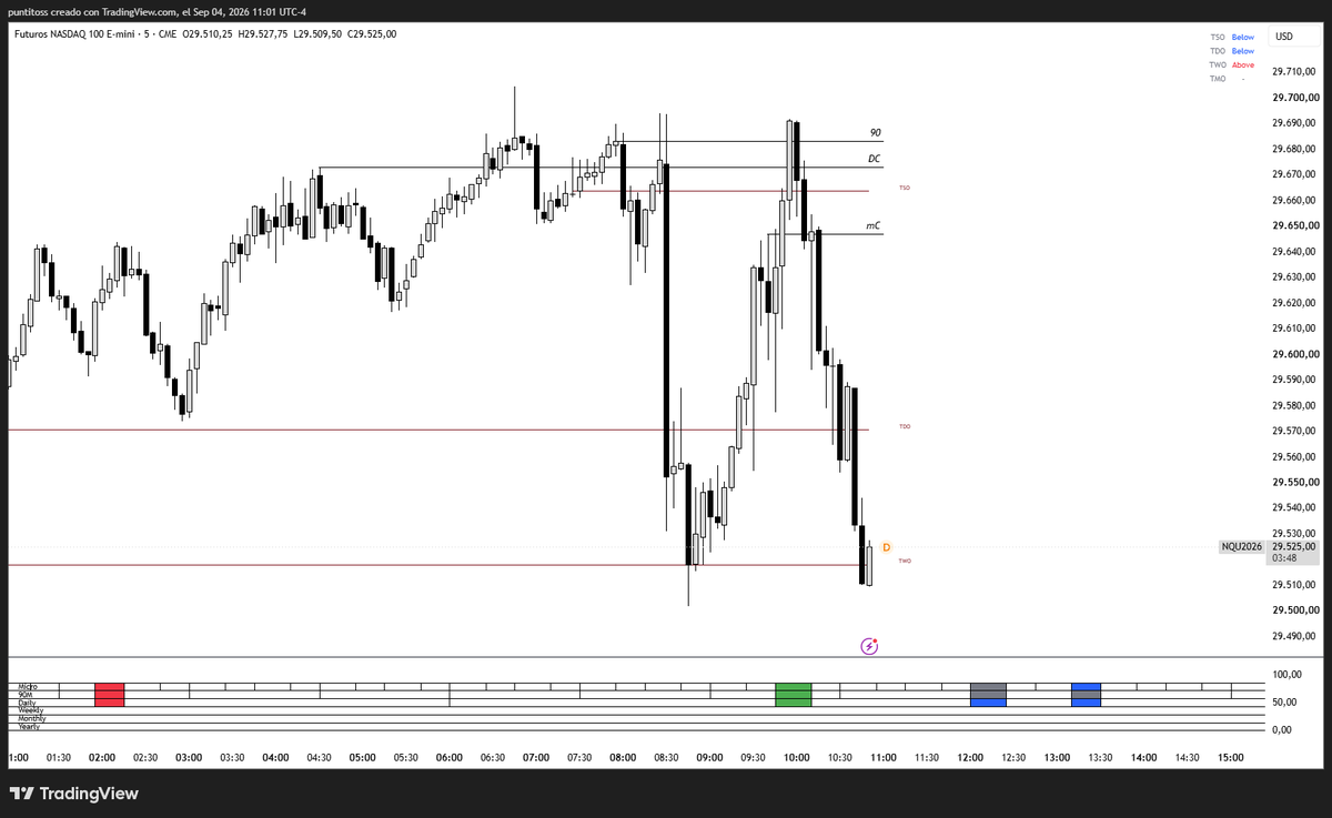 asdTrdr's tweet photo. so this is q333? with the true opens involved @LethalityTrader https://t.co/klInrALohR
