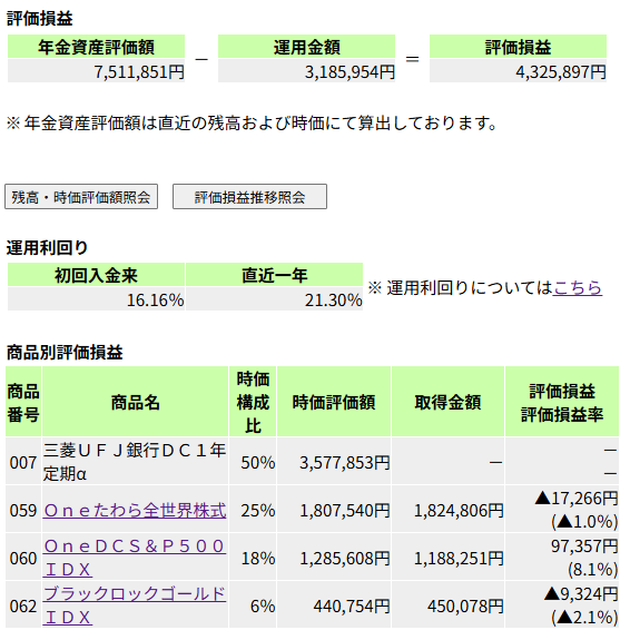 wt77rmh's tweet photo. 今日のＤＣ年金画面です。先ほどのアメリカ雇用統計は大幅に予想を上回り株価は下落です。とはいえ利上げ云々は気にせずオルカンスイッチ進めます。資産評価額下落は気にしても仕方ないと思いますが、ご意見あれば教えてください。
 #確定拠出年金 #投資 #インデックス投資 #DC年金 #企業型DC https://t.co/8aZxZuljQn