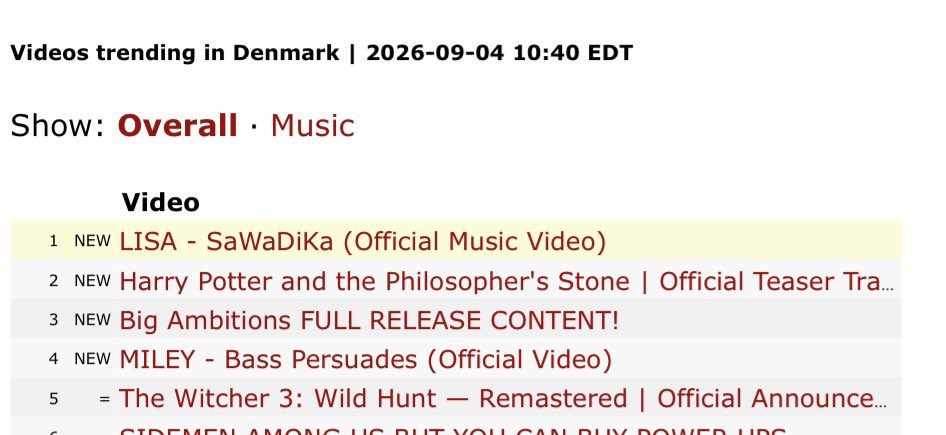 Lalisadenmark's tweet photo. #LISA’s “SaWaDiKa” Official Music Video is now trending at #1 on Youtube trending Music videos in Denmark 🇩🇰😮‍💨

SAWADIKA OUT NOW
#LISA_SaWaDiKa https://t.co/ex8wH3jCjg