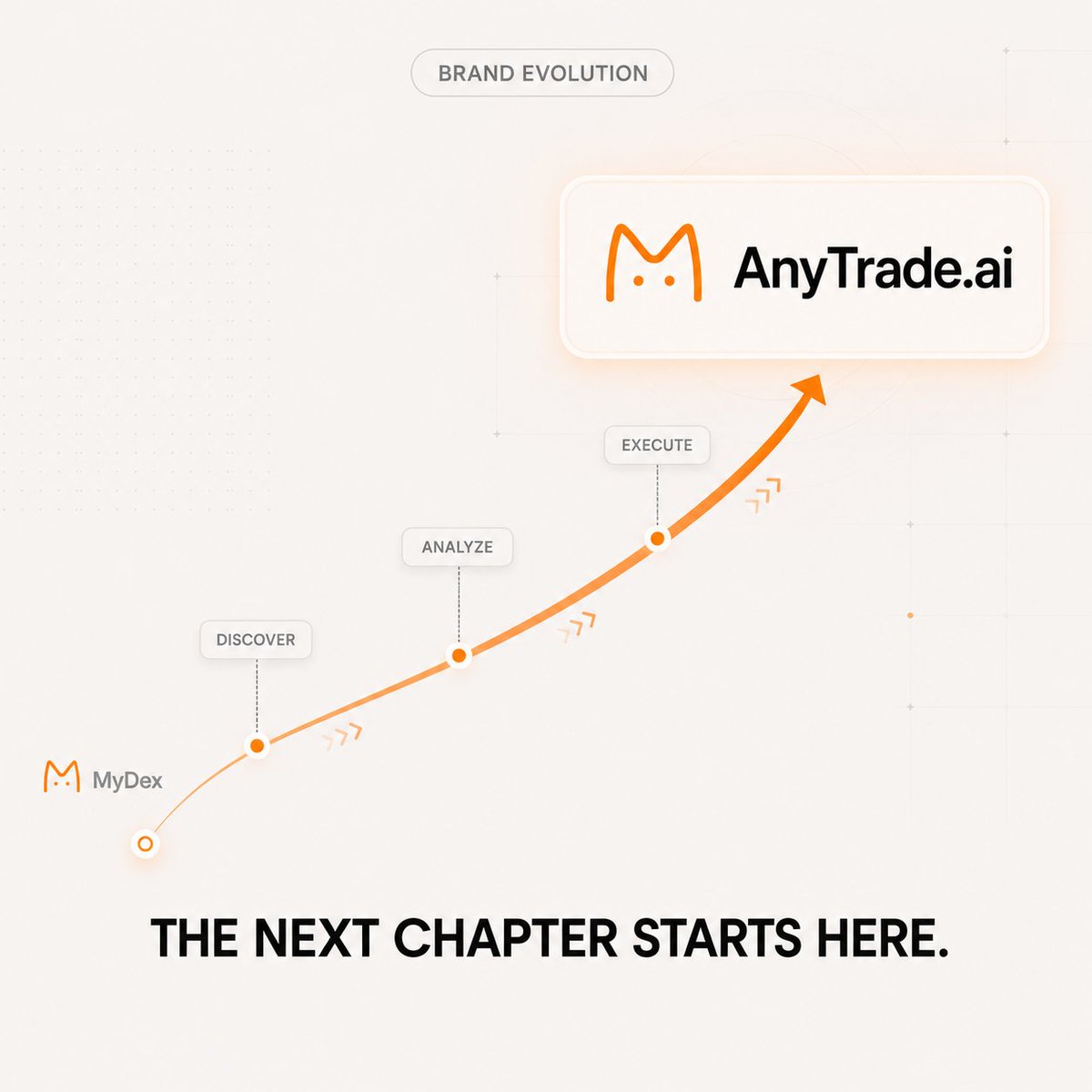AnyTrade_AI tweet picture