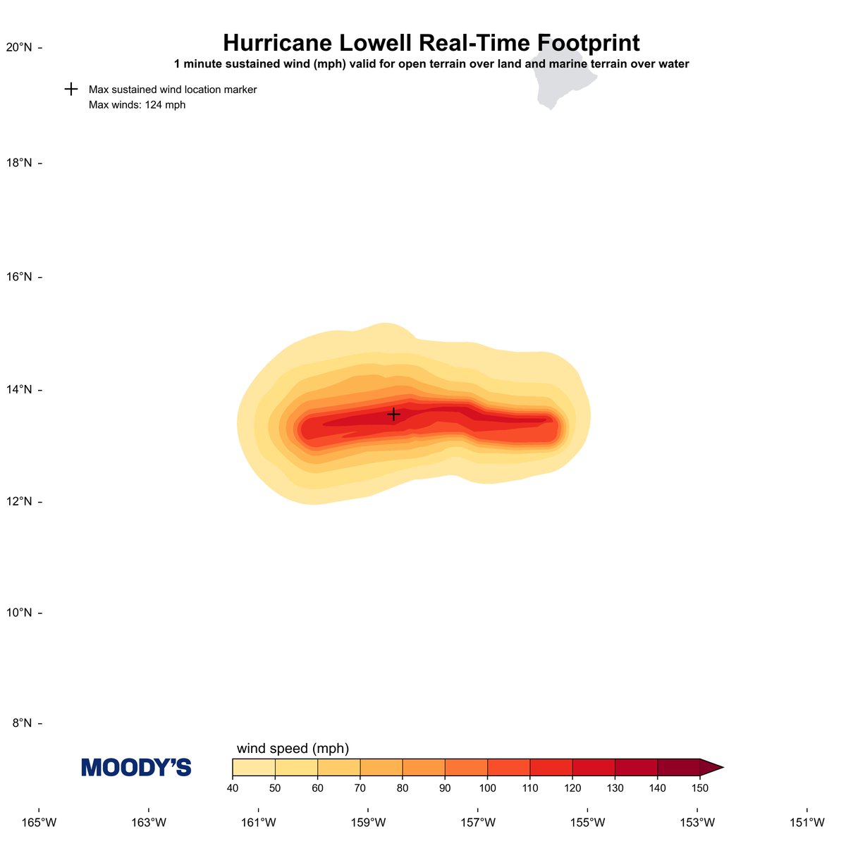 hwind's tweet photo. Major Hurricane #Lowell in the Central Pacific has been holding steady around 120 mph over the last 12 hr or so. Here's our most recent (12 UTC) Snapshot along with the ongoing Footprint, which is valid from 06 UTC 9/3, when HWind coverage began. https://t.co/PTO6l6QlxN