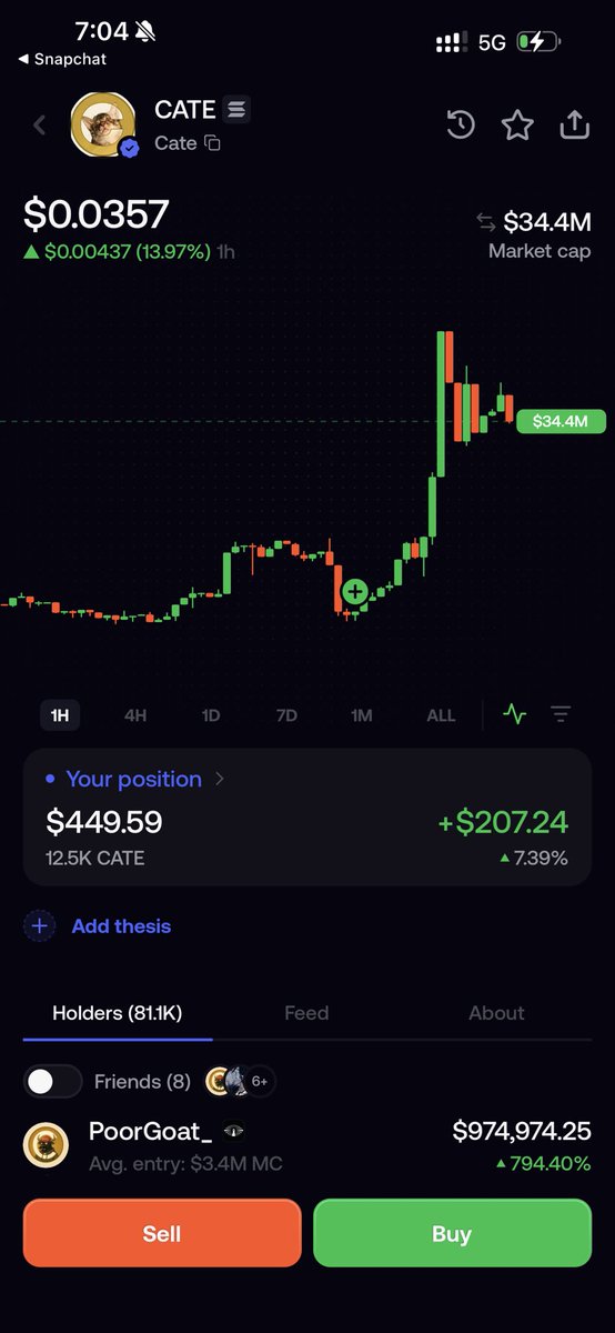 HadesOnWeed's tweet photo. $cate @PoorGoat_ my 50$ pushed the price 🗿 https://t.co/xkKarKRbZ8