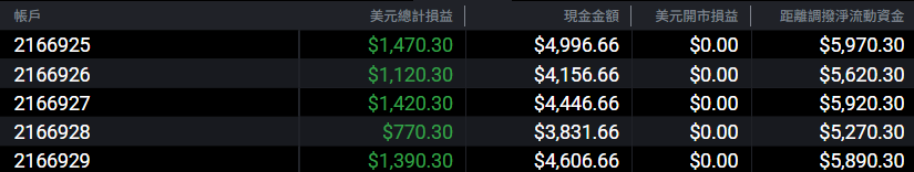 Bobbitrade's tweet photo. 9/4
blown mt TOF but It's fine
@Tradeify live accounts keep cooking💯 https://t.co/FVYd2kciFT