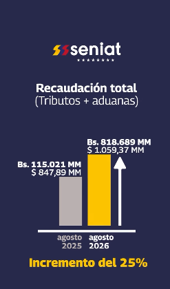 HenkelGarcia's tweet photo. Comentarios después de revisar las cifras del recaudación del Seniat:
- No tenemos cifras de julio
- La recaudación total de agosto 2026 fue Bs. 818.689 MM
- La recaudación de tributos internos (ISLR, IVA y otras rentas internas) fue Bs. 556.871 MM
.... https://t.co/vQ6JBCUaCF