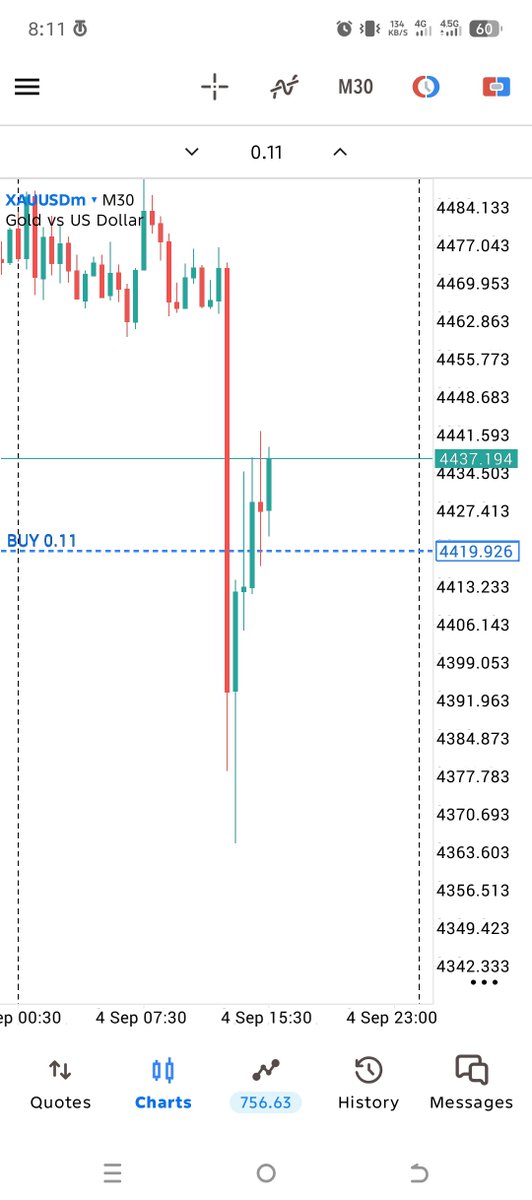KhalidMahm8299's tweet photo. #XAUUSD - BUY 1 TP  HIT 50+ pips profits done👍 https://t.co/1wMDbpYghw