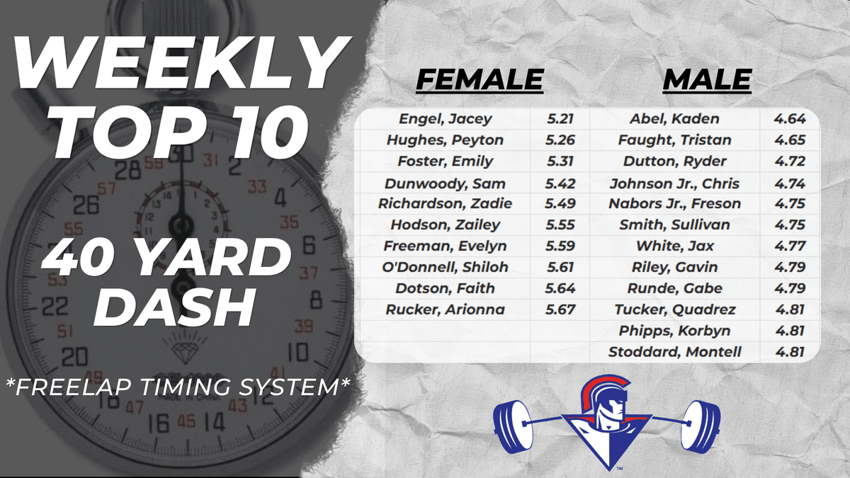 SpartanHSPE's tweet photo. Times from this week! 🔥🔥🔥 https://t.co/ZLCEDT4HWH