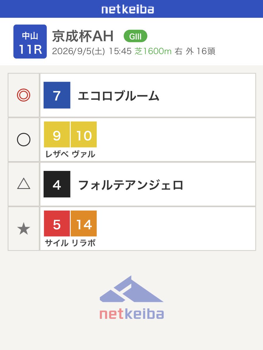 Bennjaming's tweet photo. 今日の https://t.co/PJwIhIaxPv