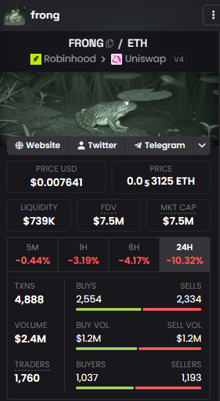 BigwhaleOG's tweet photo. $FRONG to 50M mc easy. you wont see these levels again once it really starts moving. yall in or nah? https://t.co/Z5lV1JPLpH