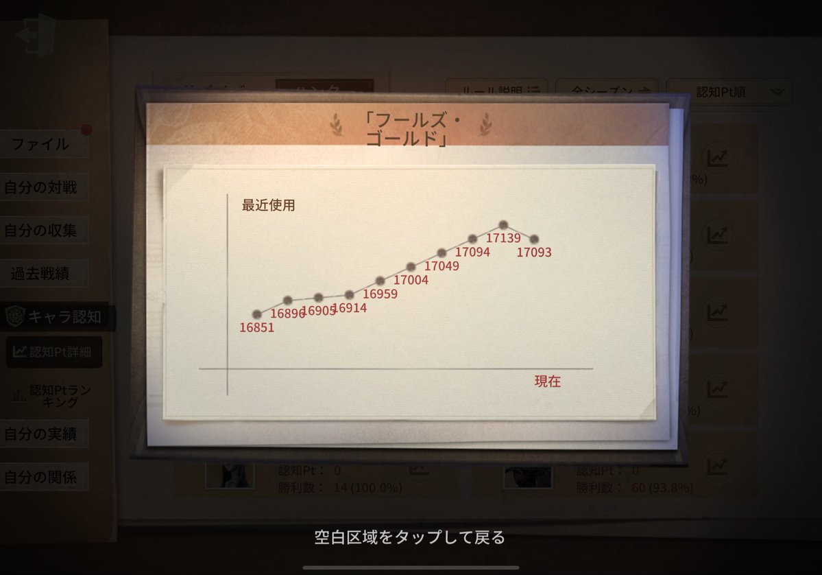 methacryl_resin's tweet photo. 115連勝で記録が途切れました。

悔しいですが、サバイバーがお上手であっぱれな試合でした。

また、1から築きげたいと思います。

本日もありがとうございました🤲 https://t.co/zm9E4UIkgV