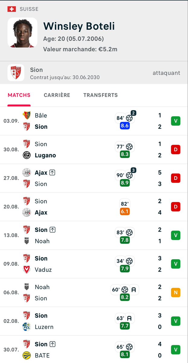 _BeFootball's tweet photo. POUR CEUX QUI NE SAVENT PAS 👇 

En Suisse 🇨🇭, Manzambi est le crack chez les 2005, et Boteli le crack chez les 2006. 💎

REGARDEZ LES STATS DE BARBARE CETTE SAISON 😭😭

Il peut aussi représenter la RDC 👀🇨🇩 https://t.co/EkHBBBzDjm